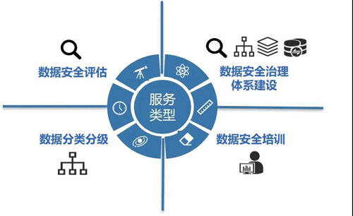 服务 数据安全治理的关键一环与信息咨询服务的新使命